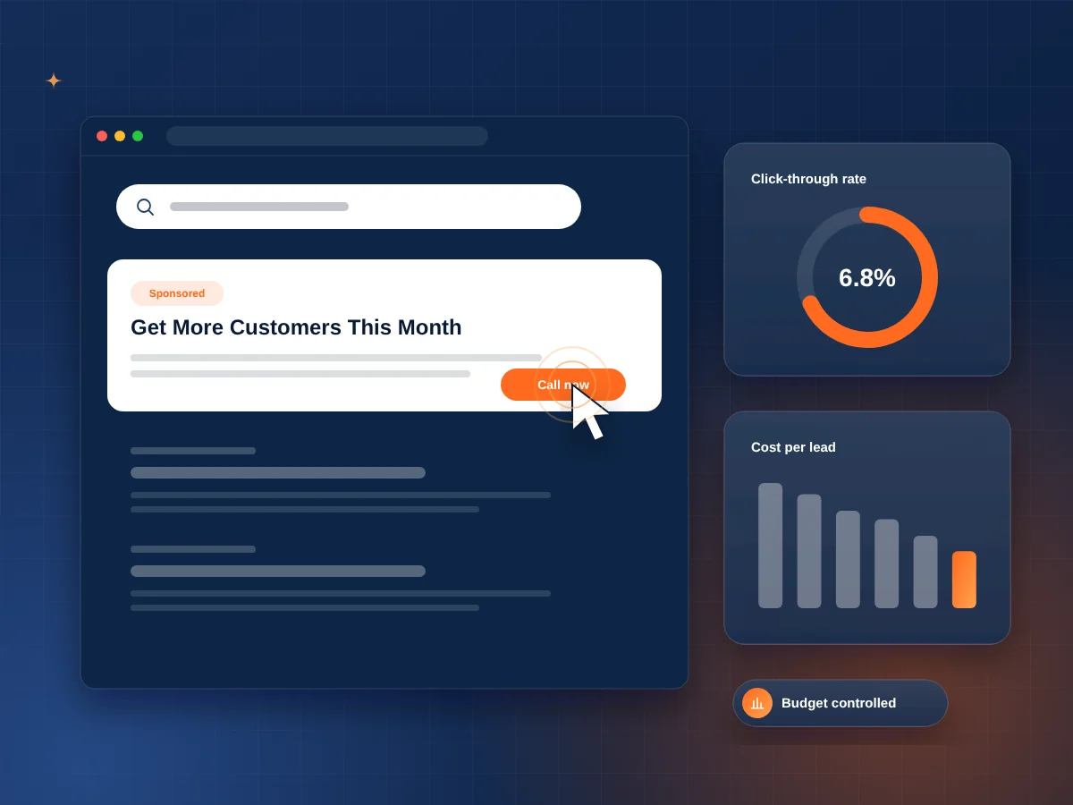 Google search ad marked Sponsored being clicked, with click-through rate and cost per lead charts