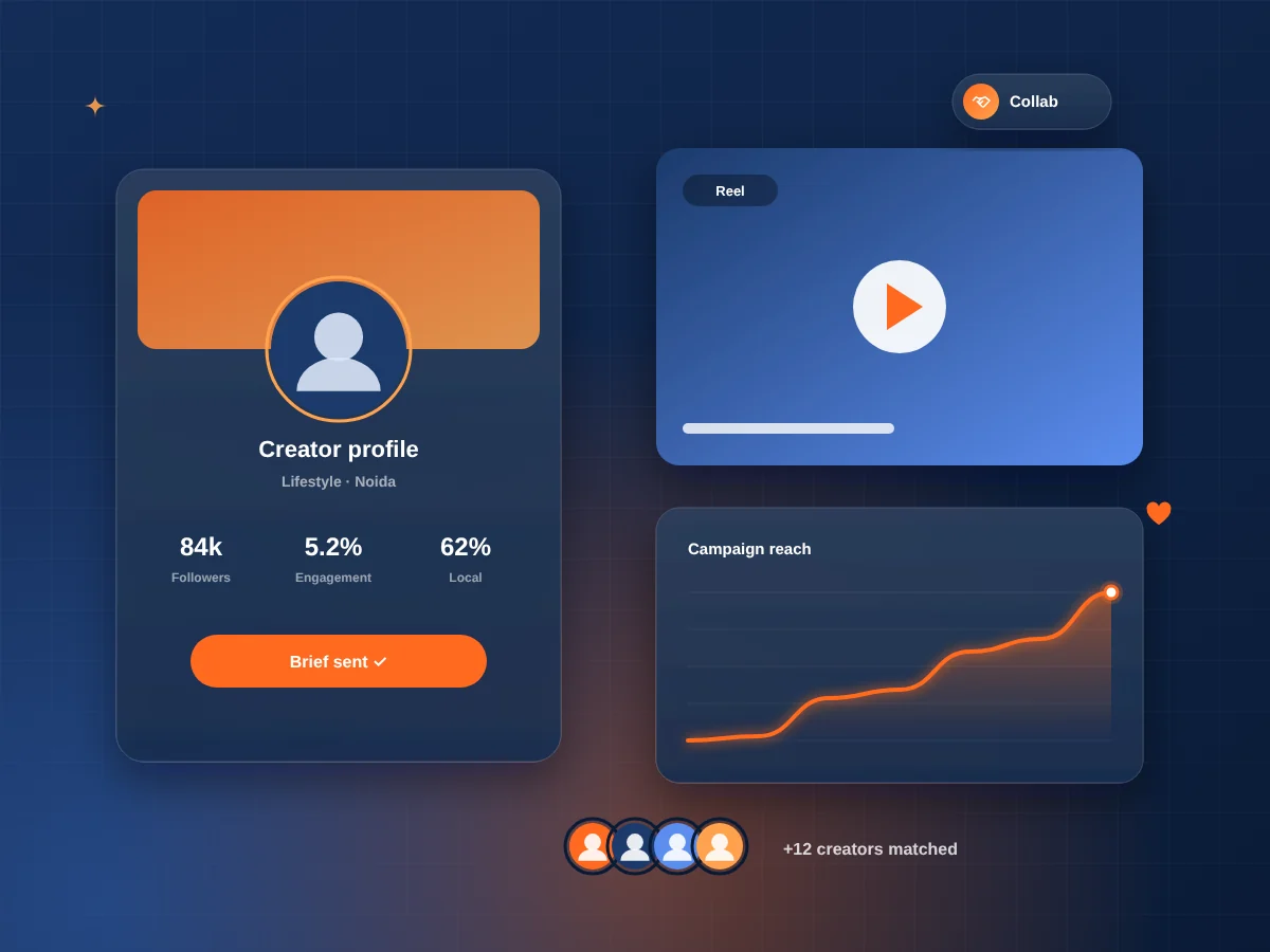 Influencer creator profile card with reel preview and campaign reach chart